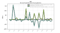 Net Cash Provided By Used In Financing Activities