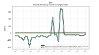 Net Cash Provided By Used In Investing Activities
