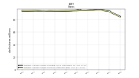 Weighted Average Number Of Shares Outstanding Basic