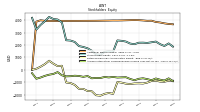 Accumulated Other Comprehensive Income Loss Net Of Tax