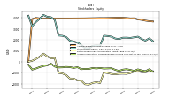 Retained Earnings Accumulated Deficit