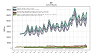 Marketable Securities Current