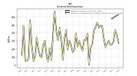 Payments For Repurchase Of Common Stock