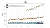 Allocated Share Based Compensation Expense