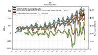 Other Comprehensive Income Loss Net Of Tax