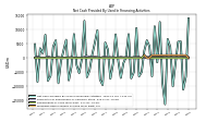 Repayments Of Long Term Debt