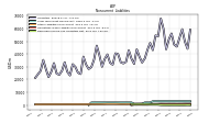 Deferred Income Tax Liabilities Net