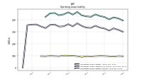 Operating Lease Liability Current