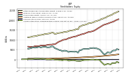 Accumulated Other Comprehensive Income Loss Net Of Tax