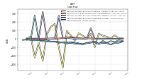 Net Income Loss