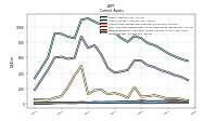Inventory Net