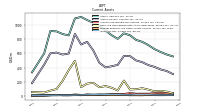 Prepaid Expense And Other Assets Current