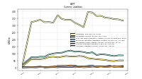 Accrued Liabilities Current