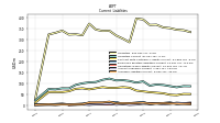 Accrued Income Taxes Current