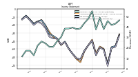 Operating Income Loss