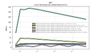 Lessee Operating Lease Liability Payments Remainder Of Fiscal Year