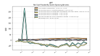 Net Income Loss