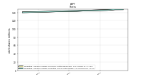 Weighted Average Number Of Share Outstanding Basic And Diluted