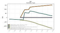 Retained Earnings Accumulated Deficit