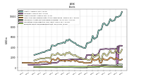 Derivative Assets