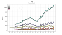 Prepaid Expense And Other Assets Current