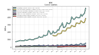 Accrued Income Taxes Current