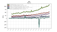 Income Tax Expense Benefit