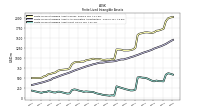 Finite Lived Intangible Assets Net