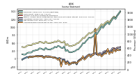 Other Comprehensive Income Loss Net Of Tax