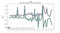 Net Cash Provided By Used In Financing Activities