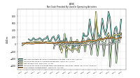 Net Cash Provided By Used In Operating Activities