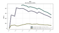 Operating Lease Liability Current