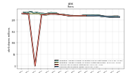 Weighted Average Number Of Shares Outstanding Basic