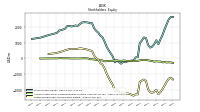 Retained Earnings Accumulated Deficit