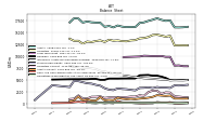 Cash And Cash Equivalents At Carrying Value