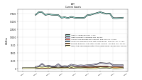 Cash And Cash Equivalents At Carrying Value