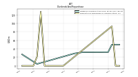 Payments For Repurchase Of Common Stock