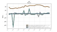 Allocated Share Based Compensation Expense