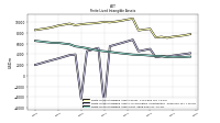 Finite Lived Intangible Assets Net