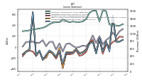 Income Loss From Continuing Operations 
Before Income Taxes Extraordinary Items Noncontrolling Interest