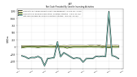 Net Cash Provided By Used In Investing Activities