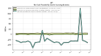 Payments For Proceeds From Other Investing Activities