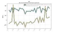 Net Income Loss