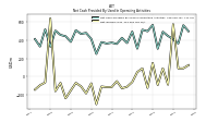 Net Cash Provided By Used In Operating Activities