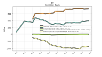 Retained Earnings Accumulated Deficit