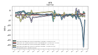 Net Income Loss