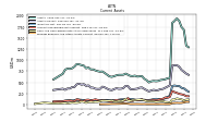 Prepaid Expense And Other Assets Current