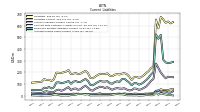 Accrued Income Taxes Current