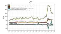 Other Nonoperating Income Expense