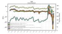 Net Income Loss